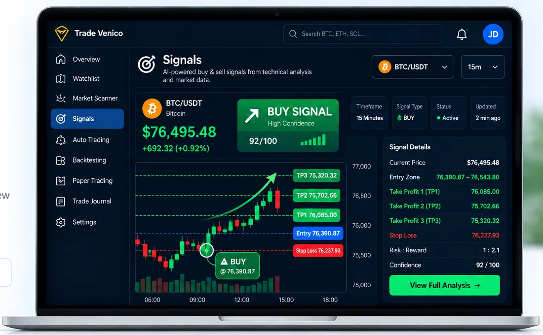 AIvenico Trading Platform Signals dashboard showing a BTC USDT buy signal, entry zone, take-profit targets and stop-loss level